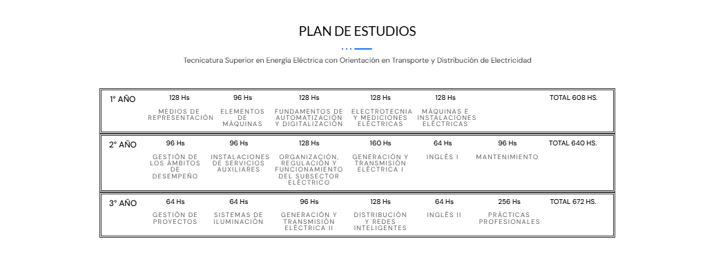 Plan de estudios de la Tecnicatura en Energía Eléctrica